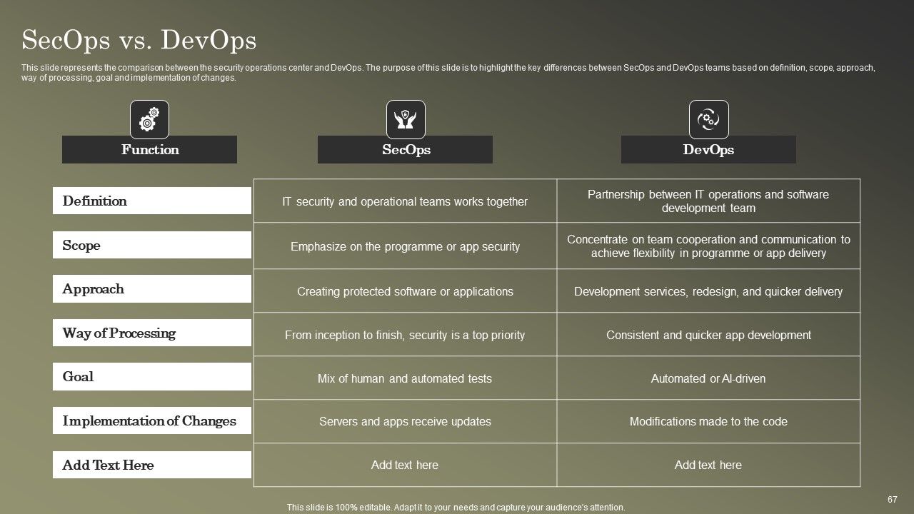 Cybersecurity Operations Cybersecops Ppt PowerPoint Presentation Complete Deck With Slides Slide66