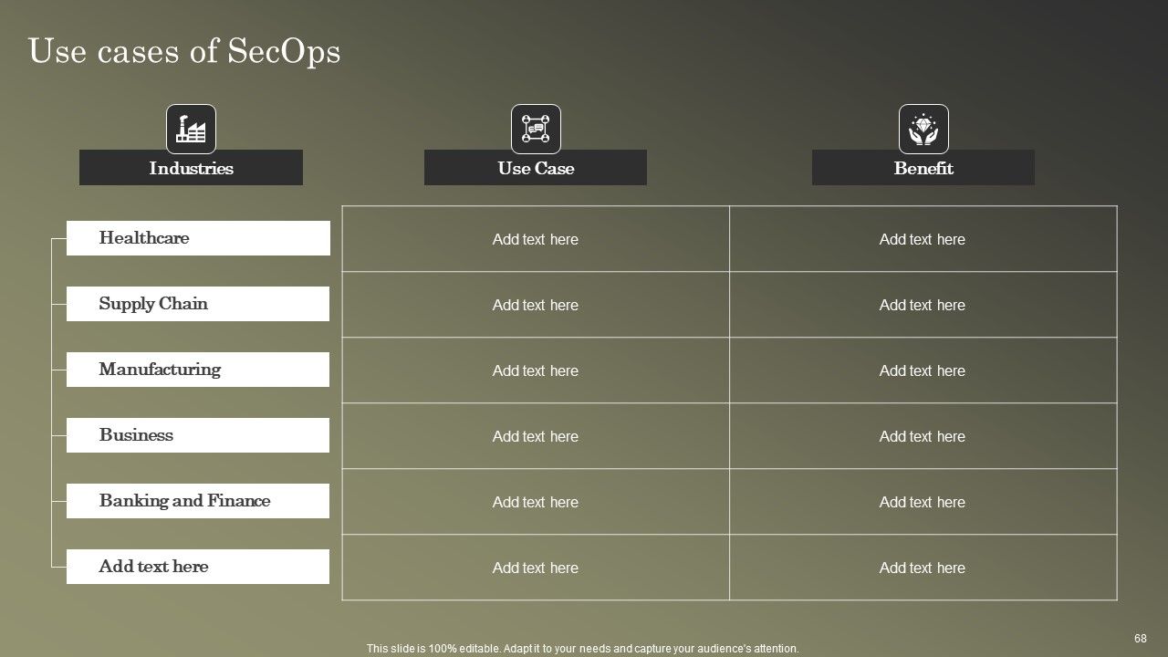 Cybersecurity Operations Cybersecops Ppt PowerPoint Presentation Complete Deck With Slides Slide67