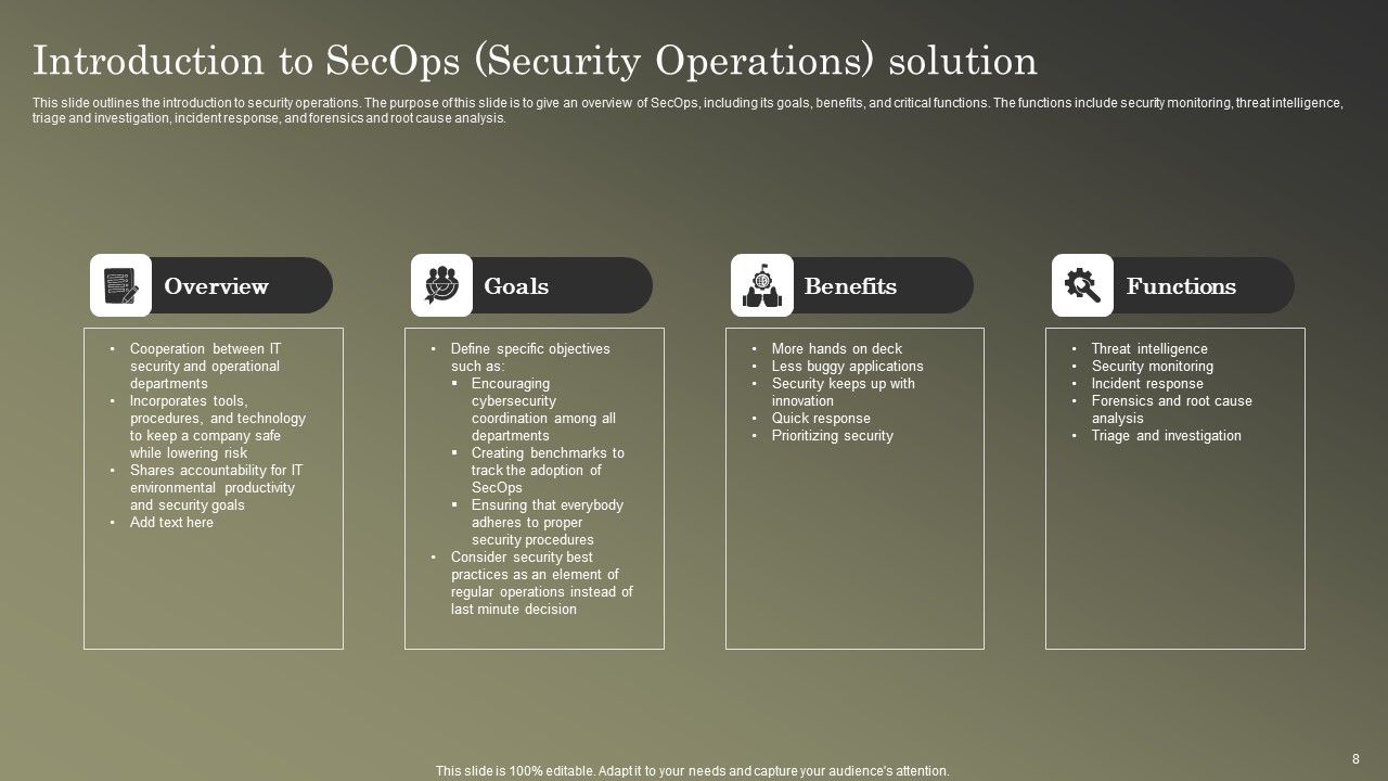 Cybersecurity Operations Cybersecops Ppt PowerPoint Presentation Complete Deck With Slides Slide08