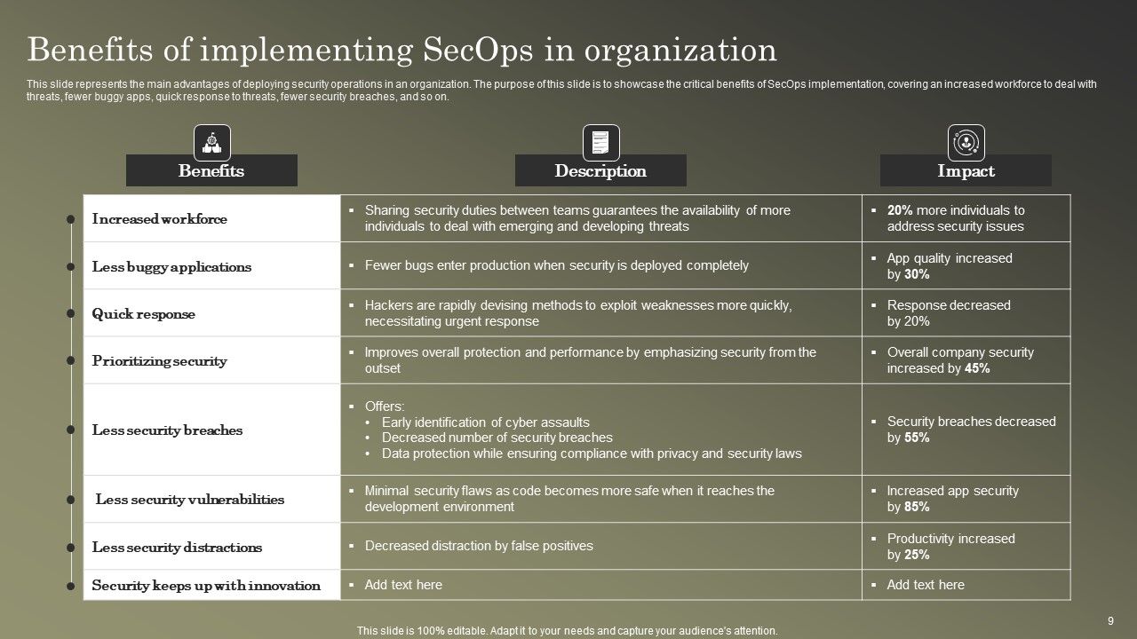 Cybersecurity Operations Cybersecops Ppt PowerPoint Presentation Complete Deck With Slides Slide09