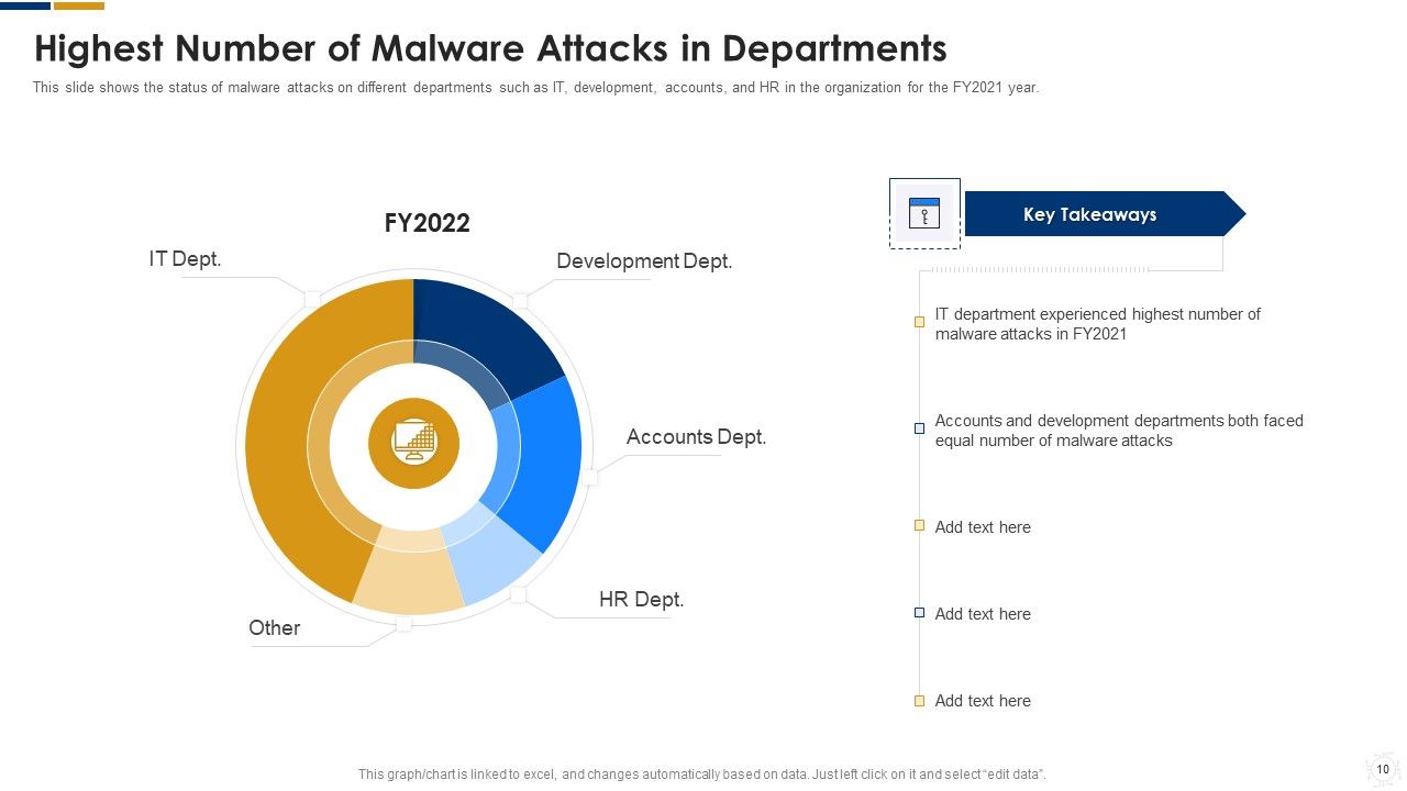 Cybersecurity Ppt PowerPoint Presentation Complete With Slides Slide09