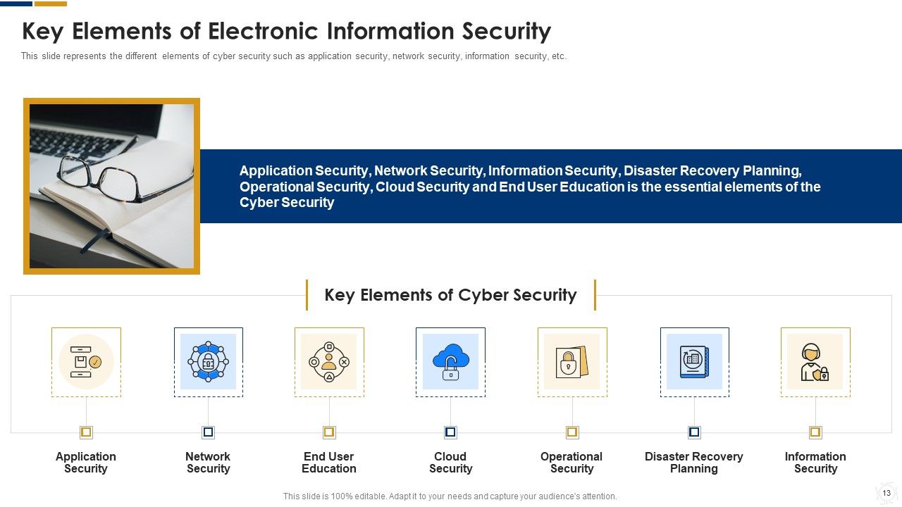 Cybersecurity Ppt PowerPoint Presentation Complete With Slides Slide12