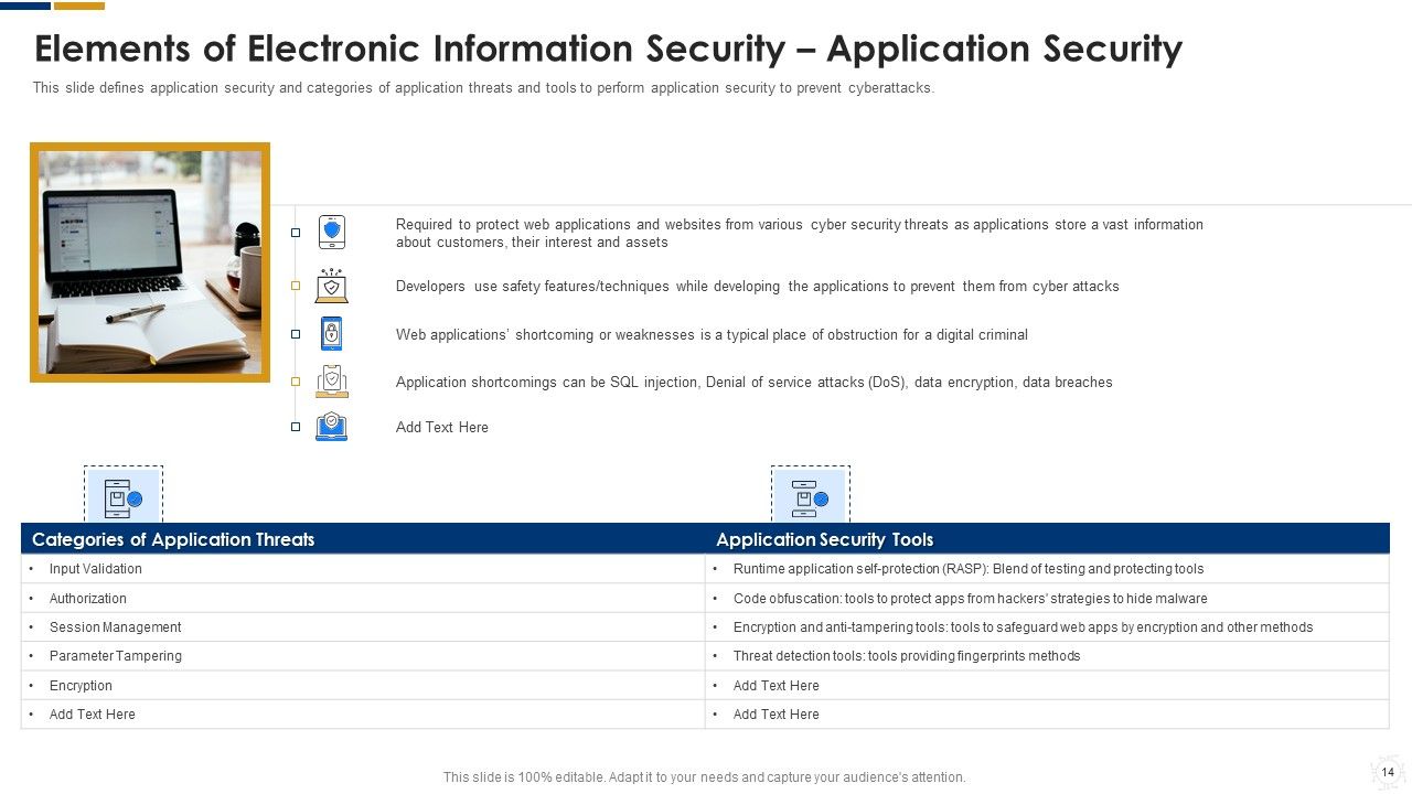 Cybersecurity Ppt PowerPoint Presentation Complete With Slides Slide13