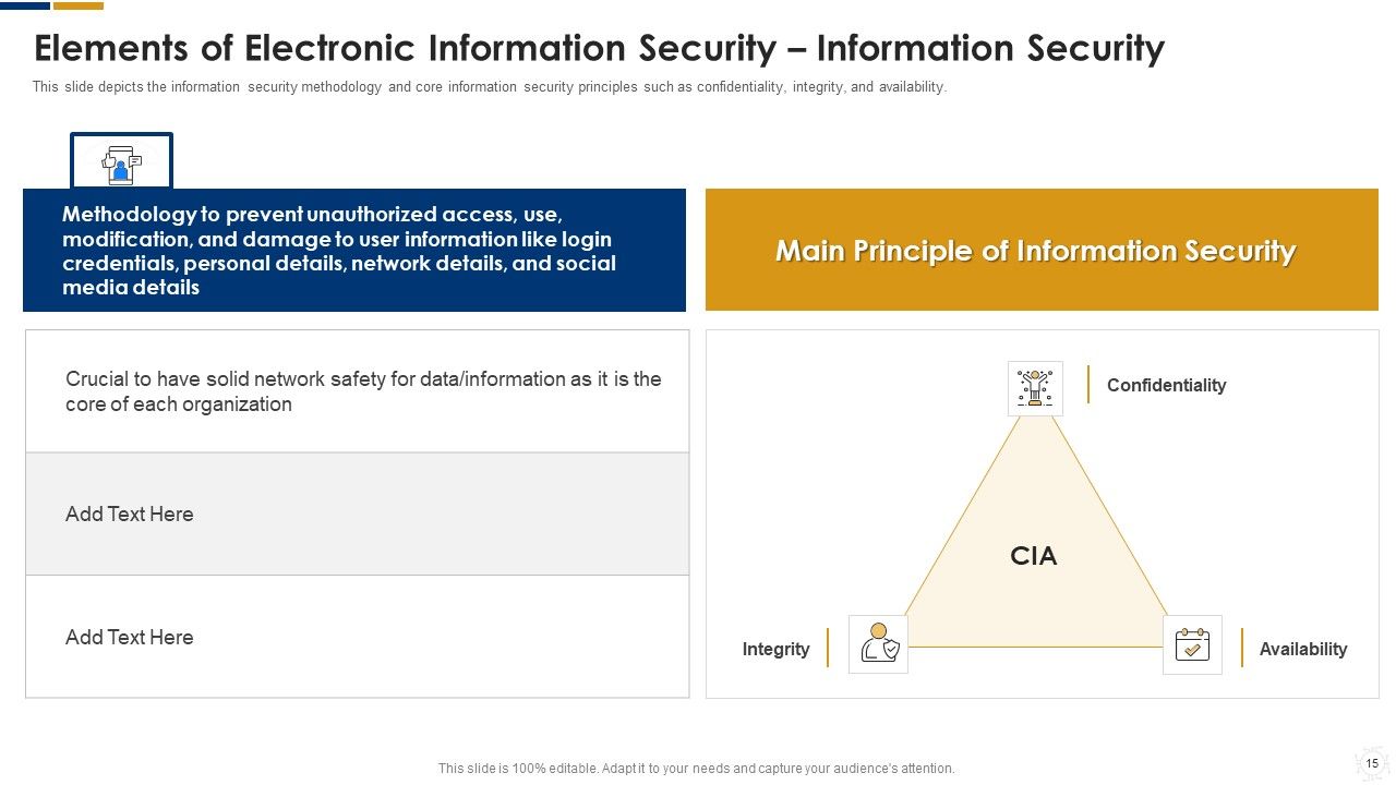 Cybersecurity Ppt PowerPoint Presentation Complete With Slides Slide14