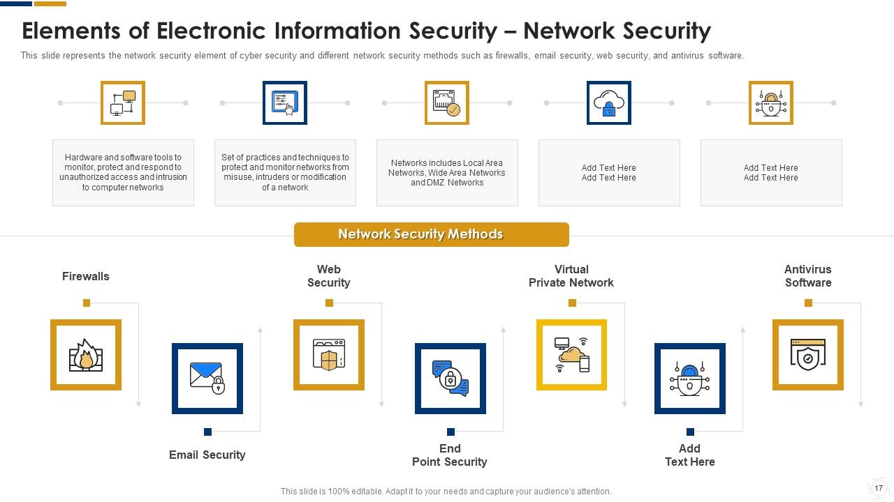 Cybersecurity Ppt PowerPoint Presentation Complete With Slides Slide16