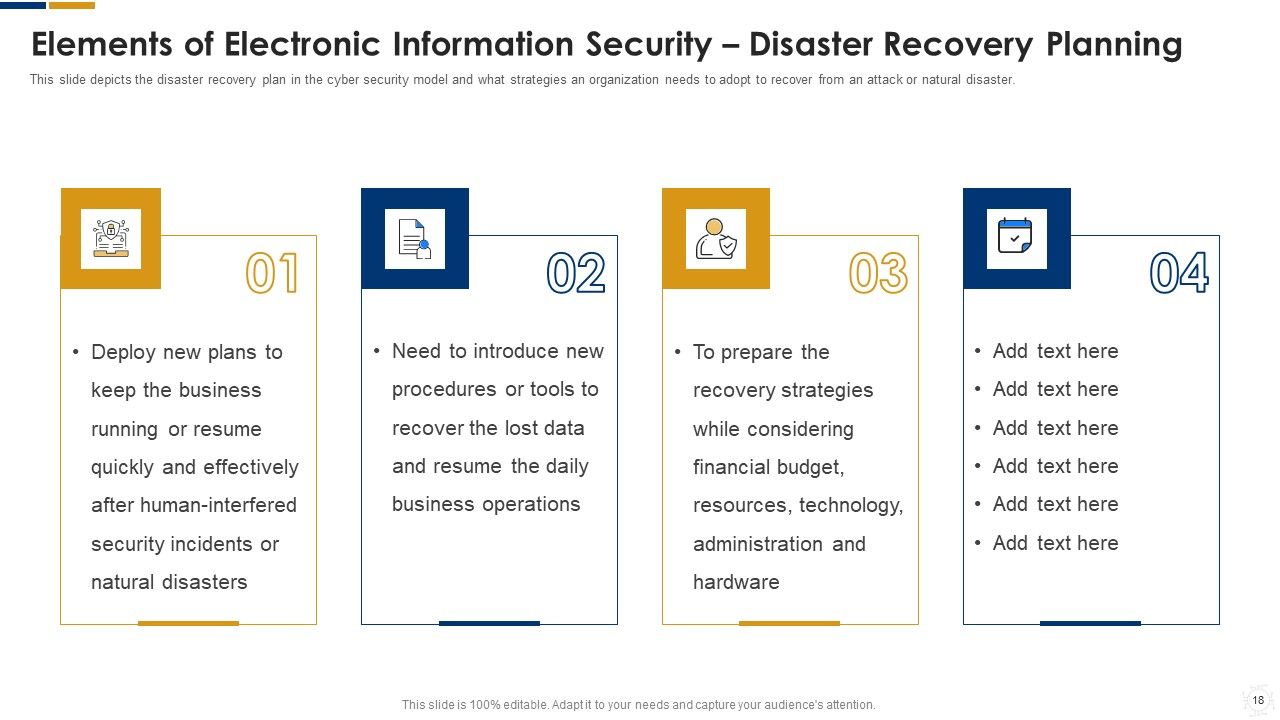 Cybersecurity Ppt PowerPoint Presentation Complete With Slides Slide17