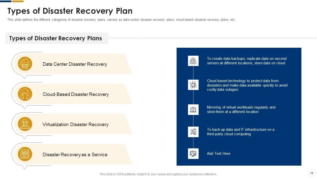 Cybersecurity Ppt PowerPoint Presentation Complete With Slides Slide18
