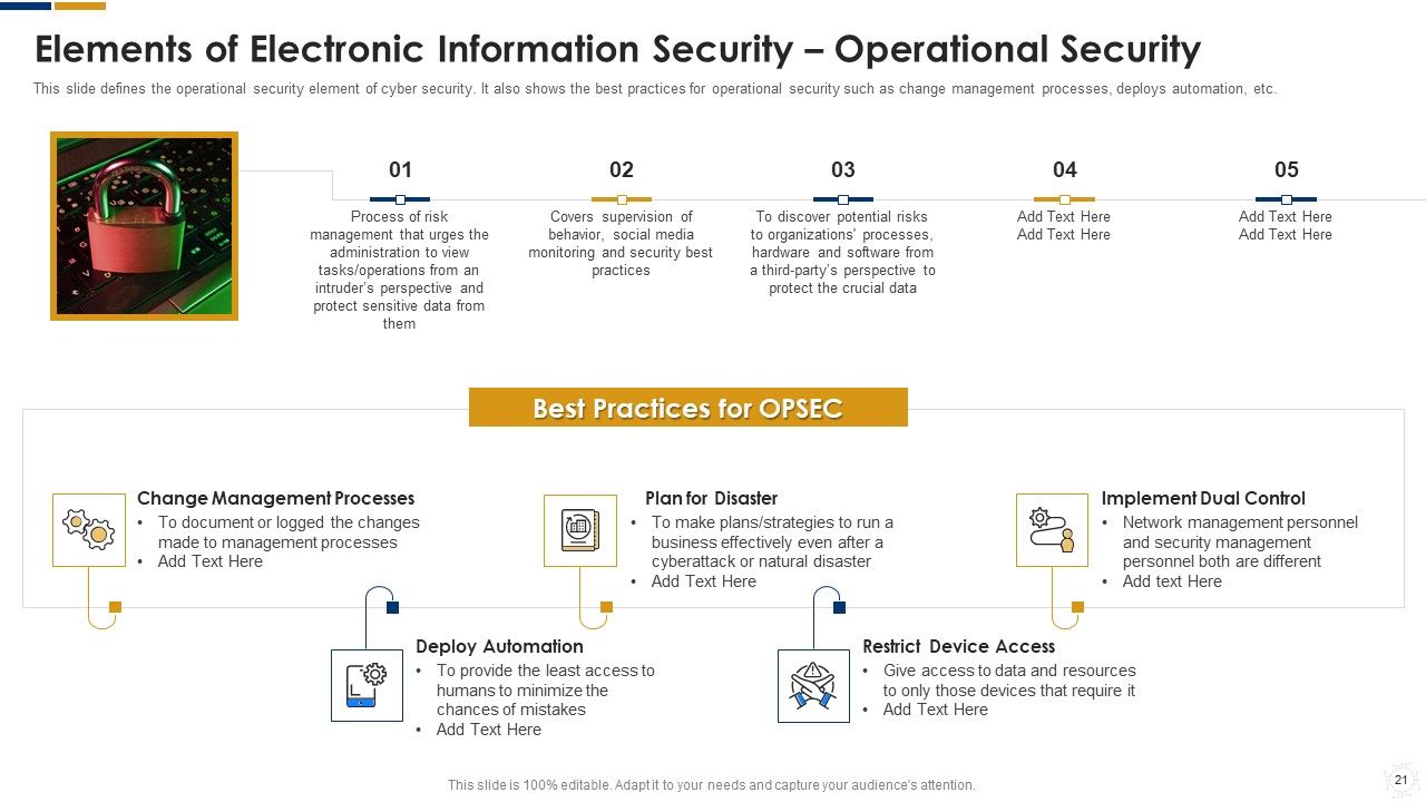 Cybersecurity Ppt PowerPoint Presentation Complete With Slides Slide20