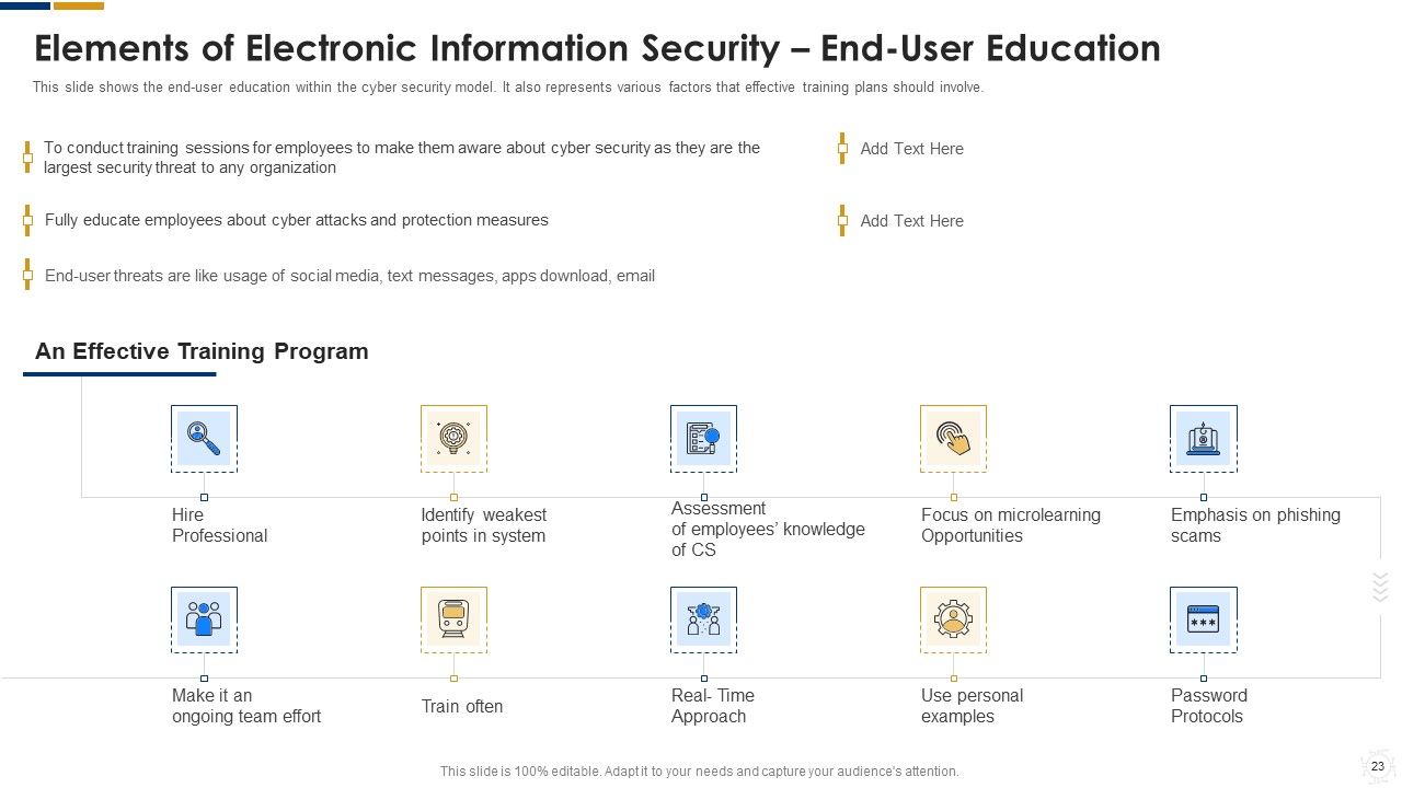 Cybersecurity Ppt PowerPoint Presentation Complete With Slides Slide22