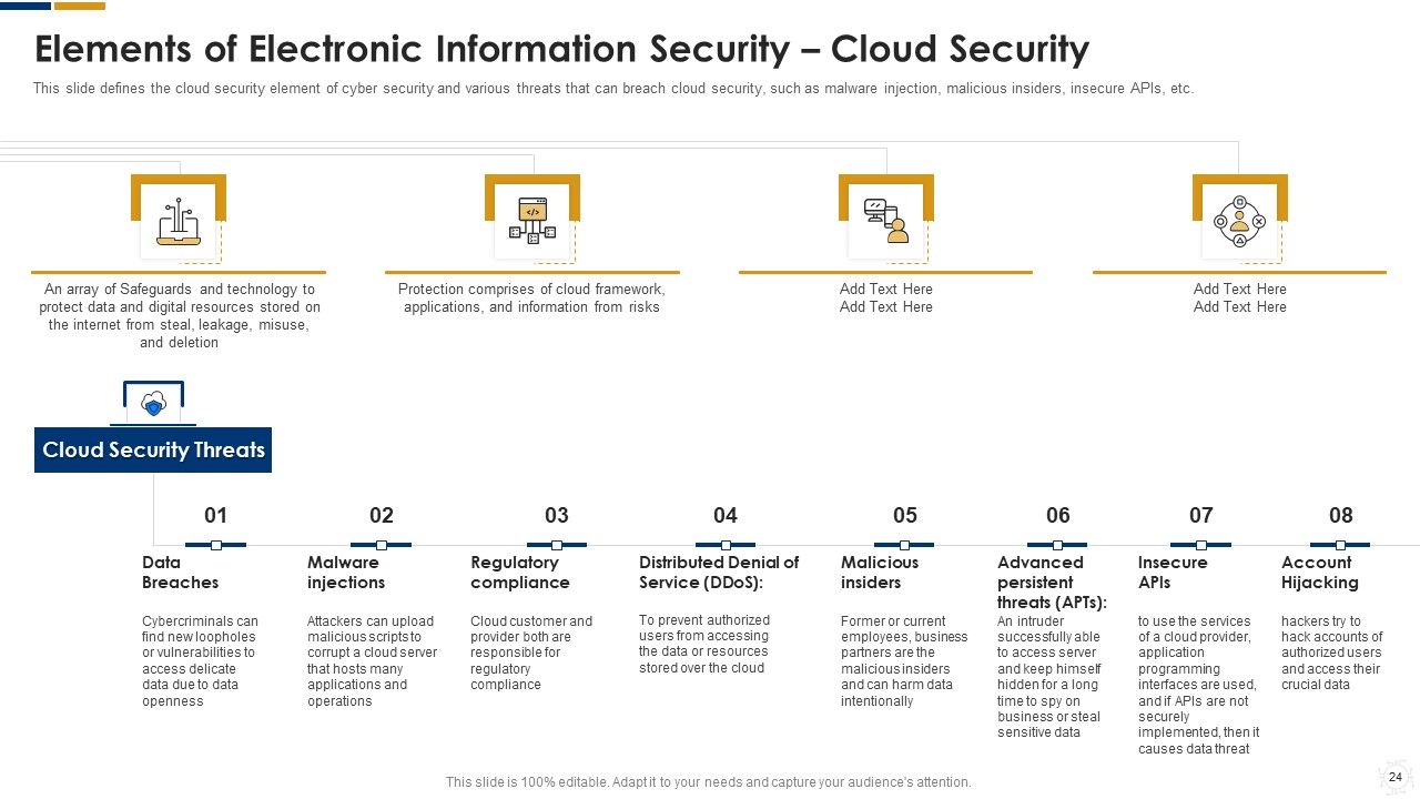 Cybersecurity Ppt PowerPoint Presentation Complete With Slides Slide23