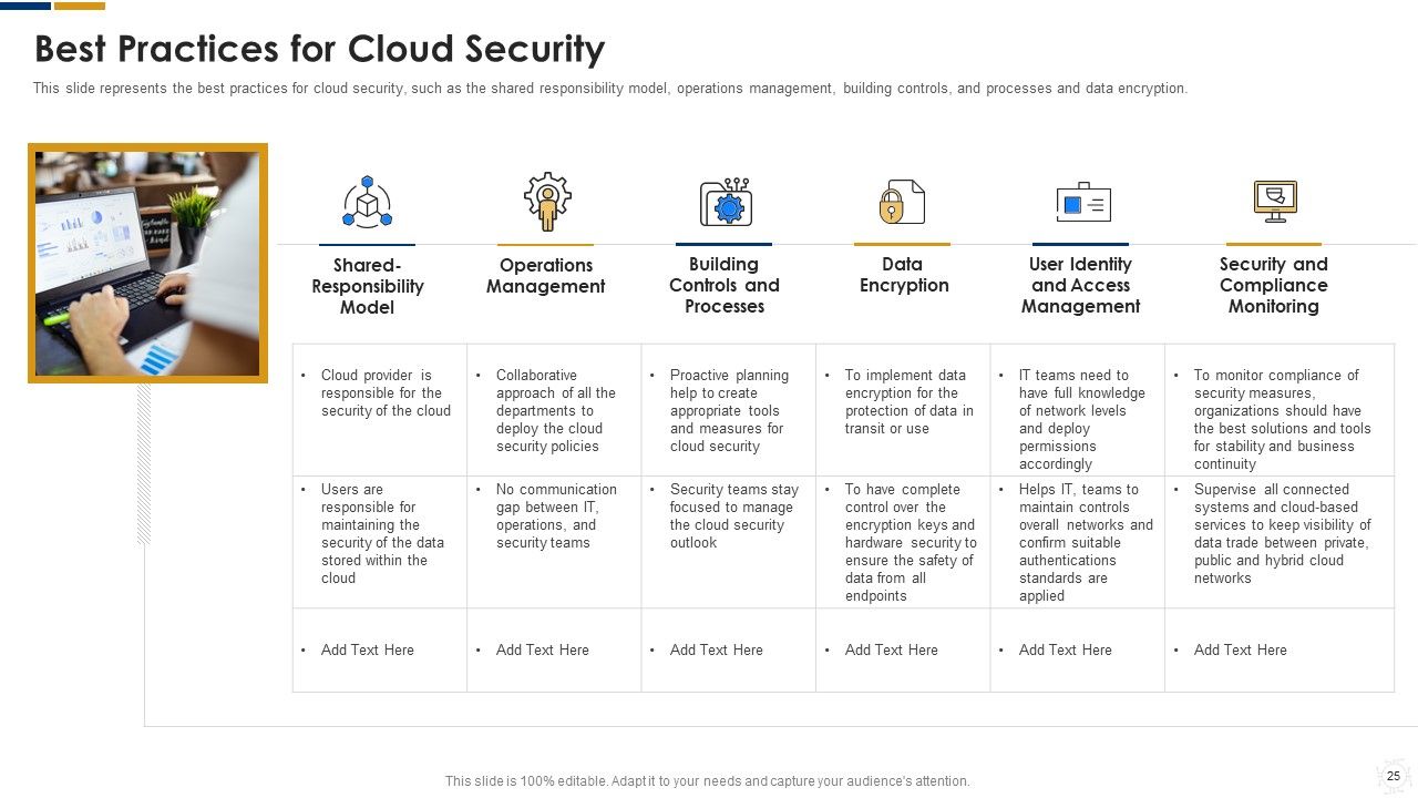 Cybersecurity Ppt PowerPoint Presentation Complete With Slides Slide24