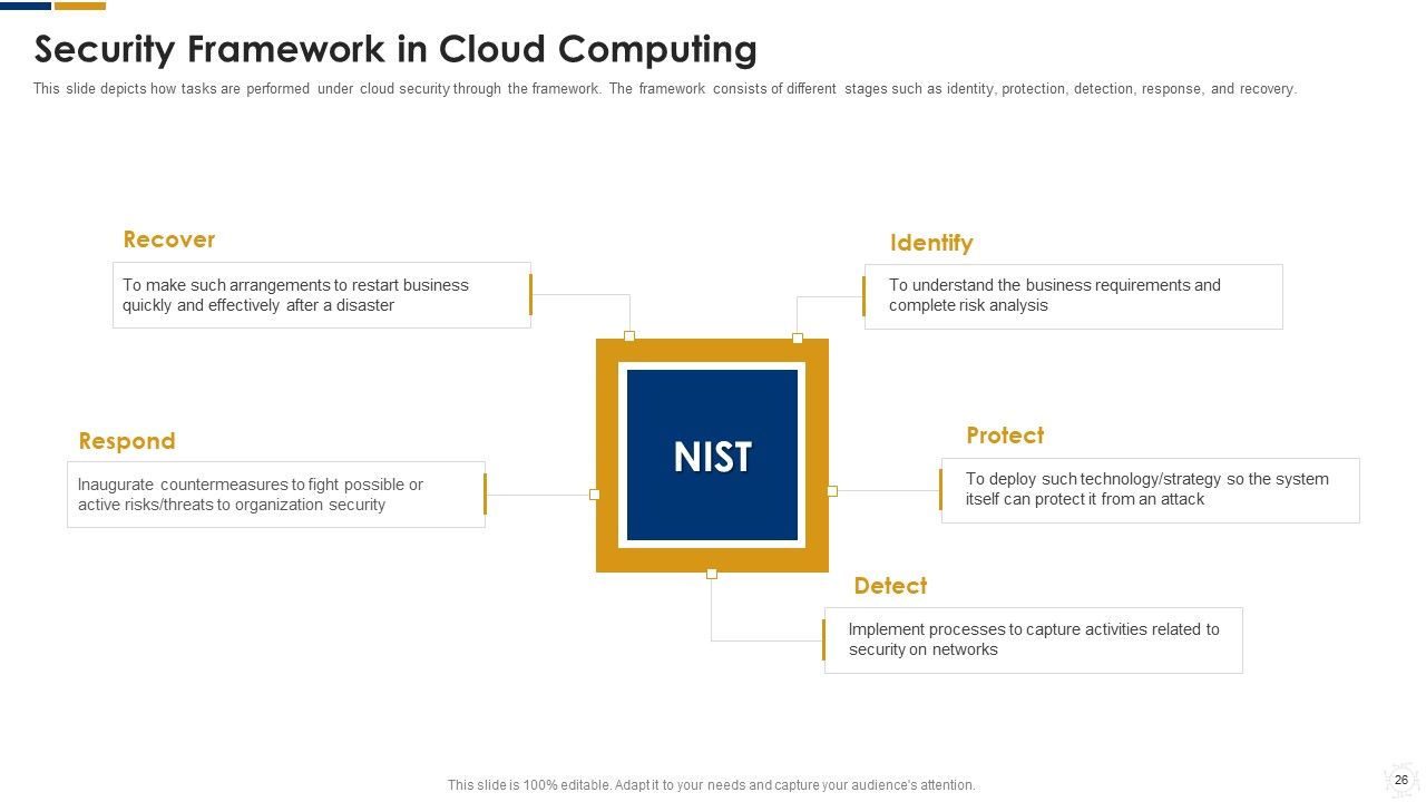 Cybersecurity Ppt PowerPoint Presentation Complete With Slides Slide25
