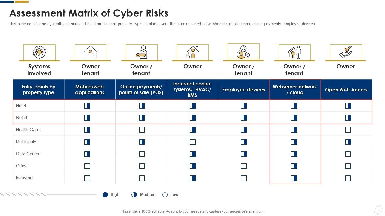 Cybersecurity Ppt PowerPoint Presentation Complete With Slides Slide30
