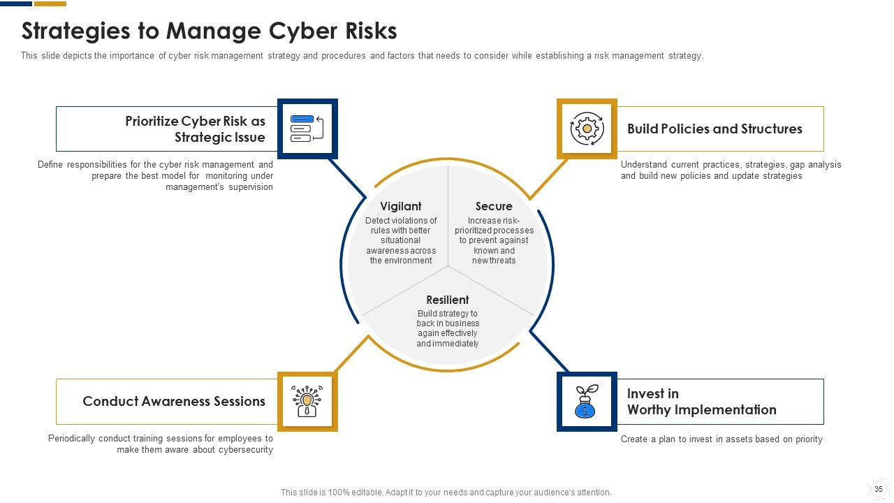 Cybersecurity Ppt PowerPoint Presentation Complete With Slides Slide33