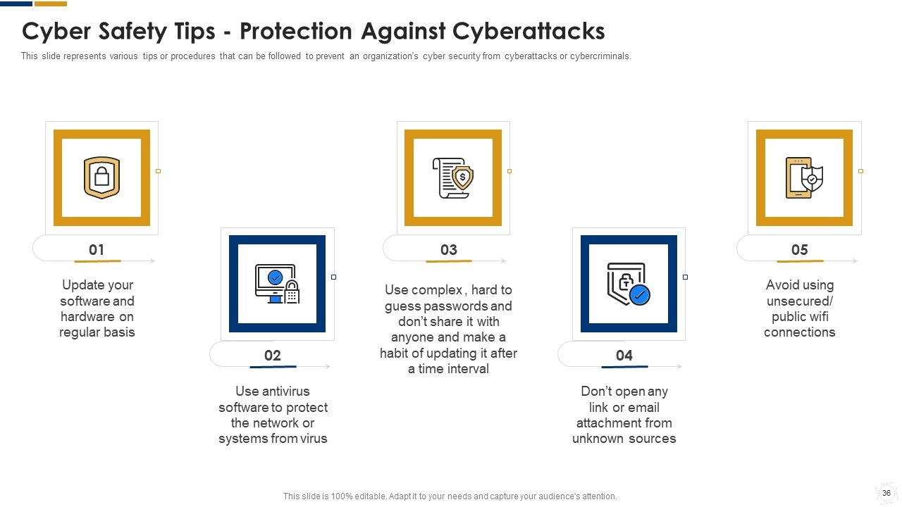 Cybersecurity Ppt PowerPoint Presentation Complete With Slides Slide34