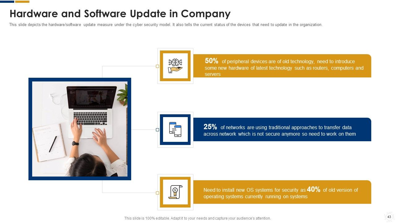 Cybersecurity Ppt PowerPoint Presentation Complete With Slides Slide40