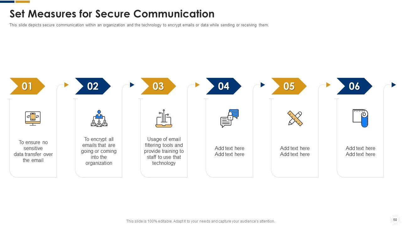Cybersecurity Ppt PowerPoint Presentation Complete With Slides Slide47