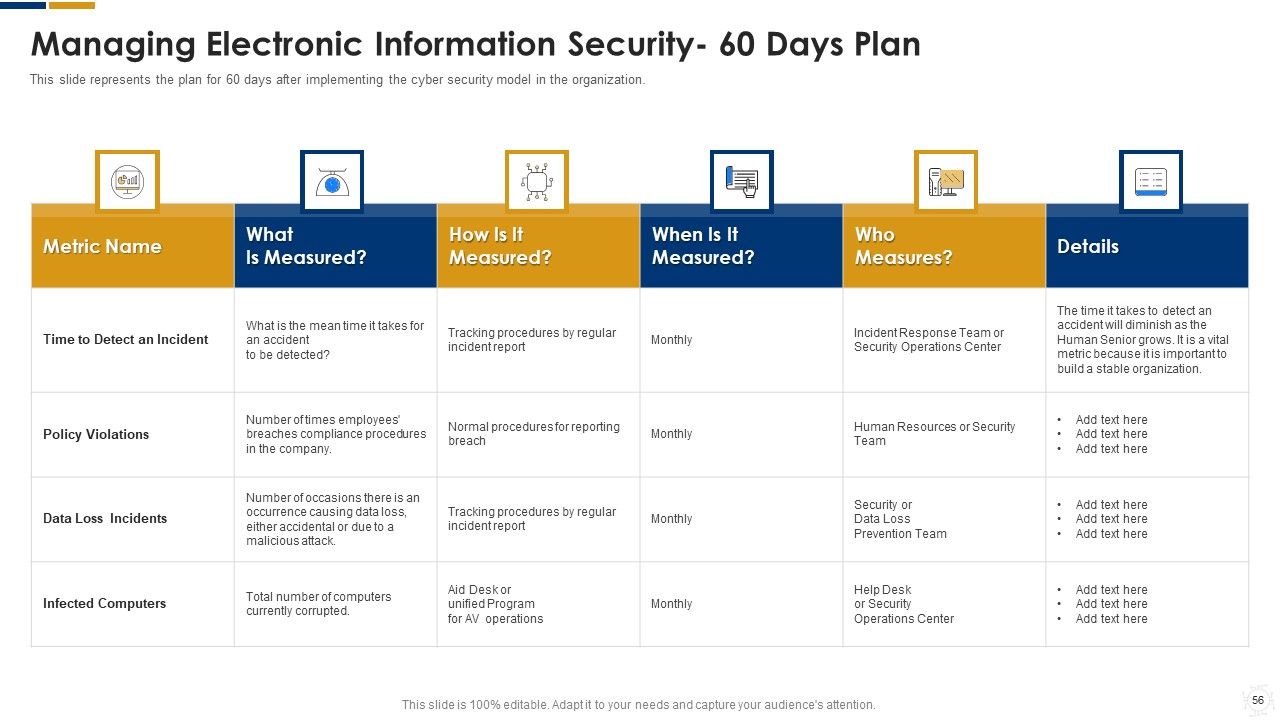 Cybersecurity Ppt PowerPoint Presentation Complete With Slides Slide53