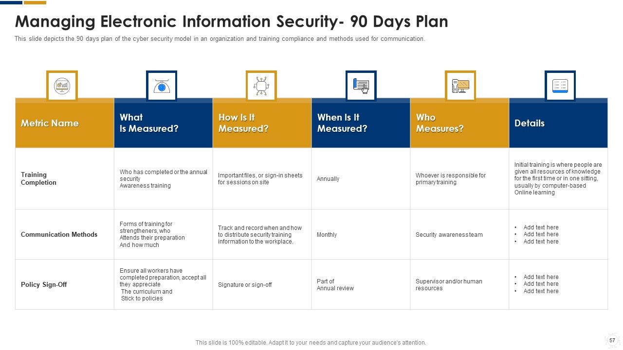 Cybersecurity Ppt PowerPoint Presentation Complete With Slides Slide54