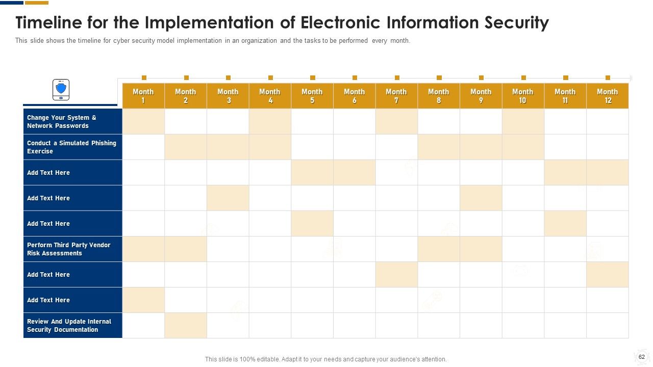 Cybersecurity Ppt PowerPoint Presentation Complete With Slides Slide59