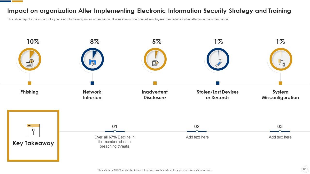 Cybersecurity Ppt PowerPoint Presentation Complete With Slides Slide62