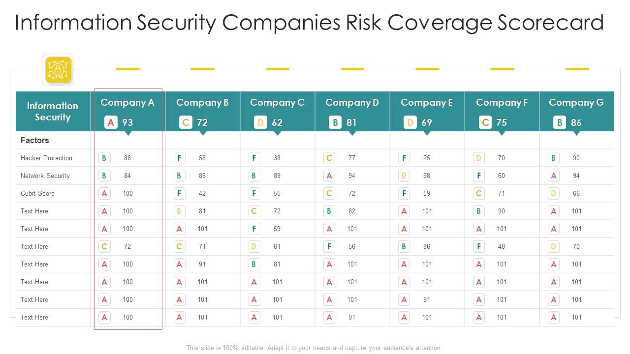 Cybersecurity_Risk_Scorecard_Information_Security_Companies_Risk_Coverage_Scorecard_Icons_PDF_Slide_1.jpg