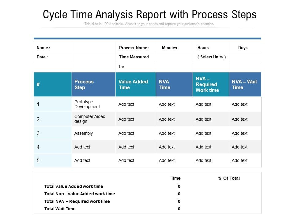 Cycle Time Analysis Report With Process Steps Ppt PowerPoint ...
