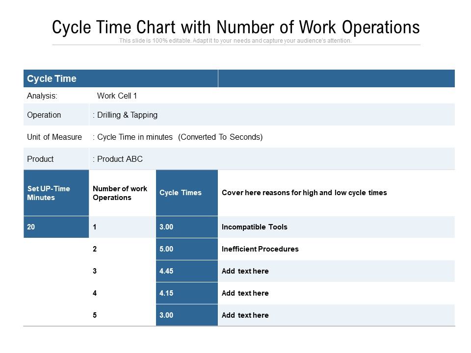Cycle Time Chart With Number Of Work Operations Ppt PowerPoint ...