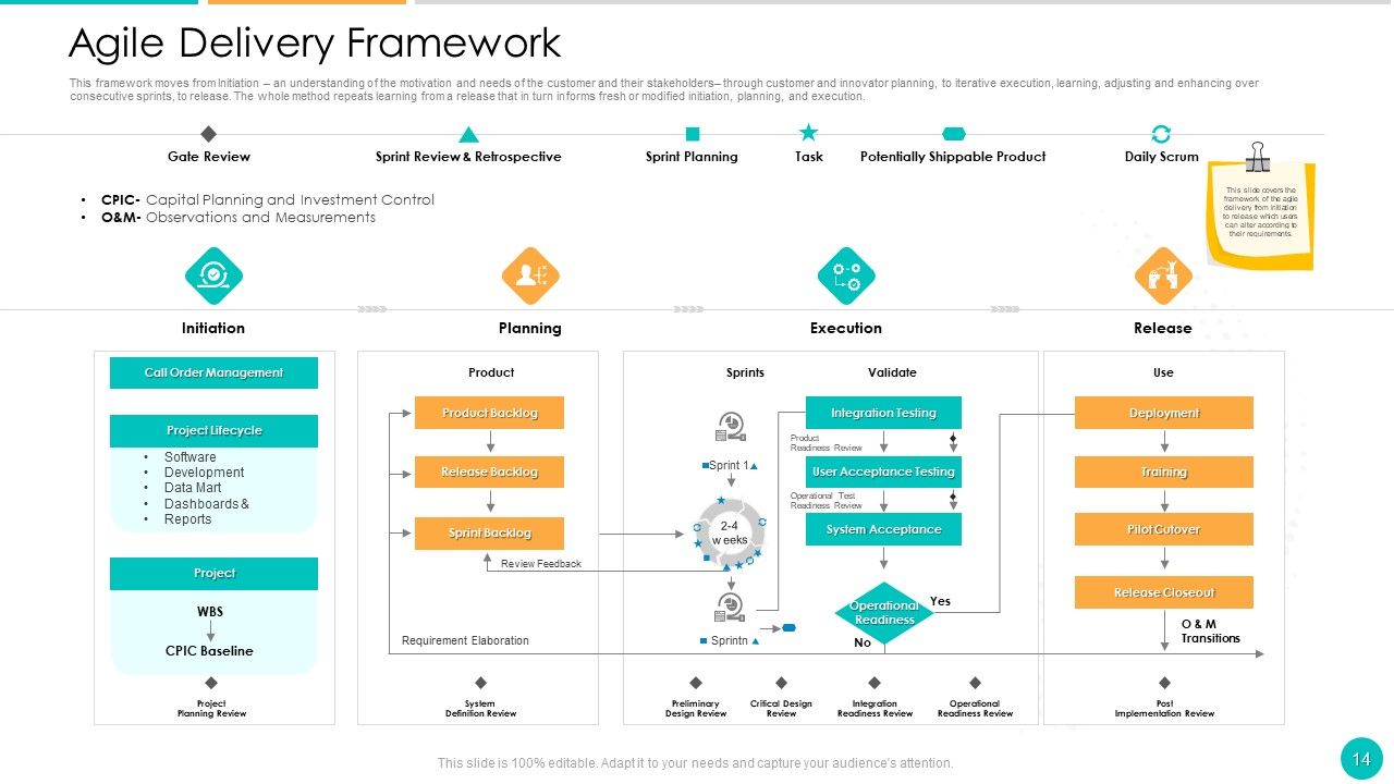 DAD Framework Ppt PowerPoint Presentation Complete Deck With Slides Slide14