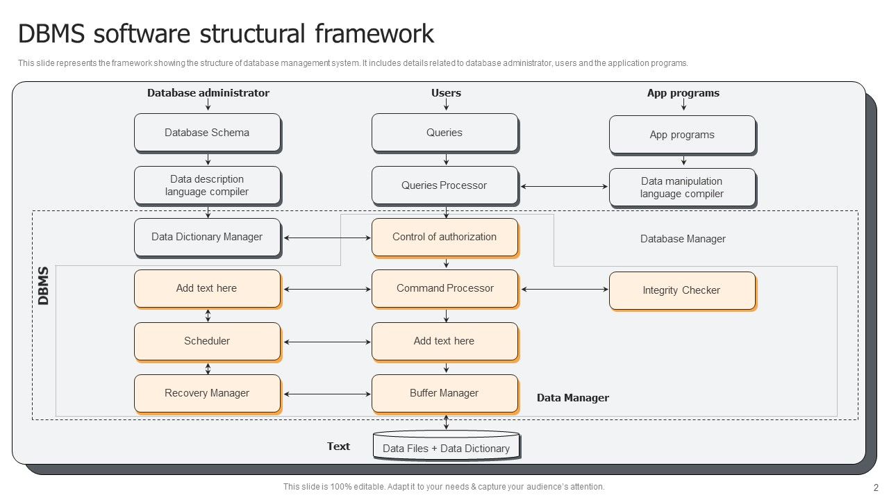 DBMS Software Ppt PowerPoint Presentation Complete Deck With Slides