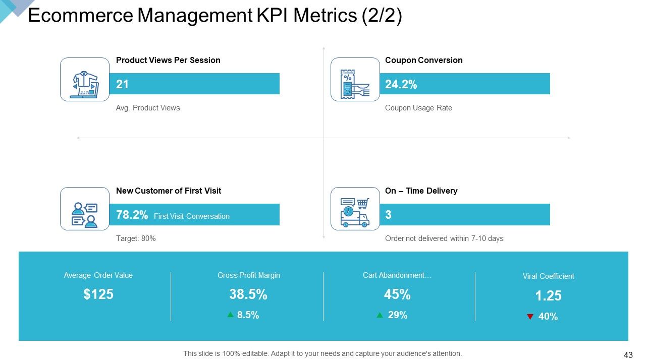 DIGITAL Enterprise Management Ppt PowerPoint Presentation Complete Deck With Slides Slide43