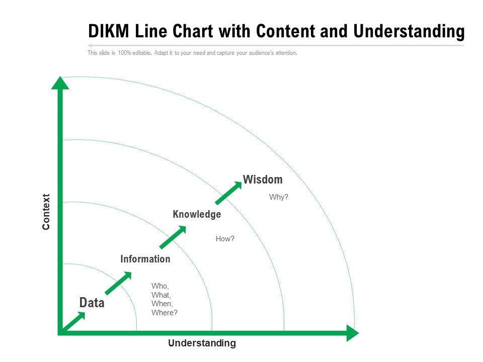DIKM_Line_Chart_With_Content_And_Understanding_Ppt_PowerPoint_Presentation_Gallery_Deck_PDF_Slide_1.jpg