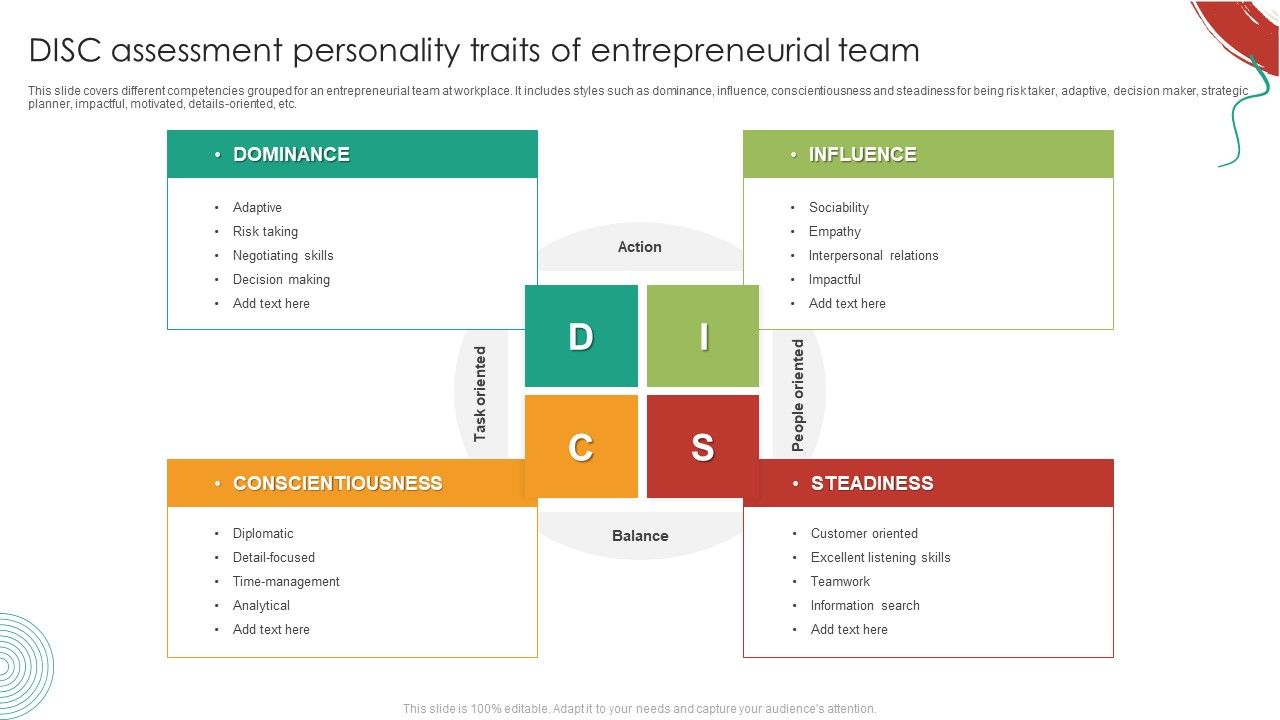 DISC_Assessment_Personality_Traits_Of_Entrepreneurial_Team_Icons_PDF_Slide_1.jpg