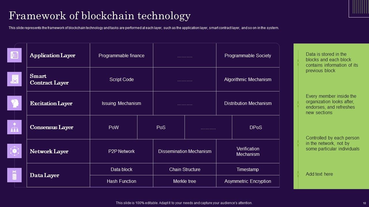 DLT Technology IT Ppt PowerPoint Presentation Complete Deck With Slides Slide10