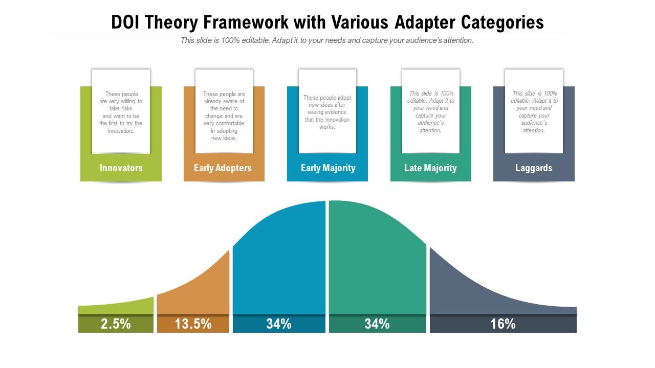 DOI_Theory_Framework_With_Various_Adapter_Categories_Ppt_PowerPoint_Presentation_Icon_Slide_Download_PDF_Slide_1.jpg