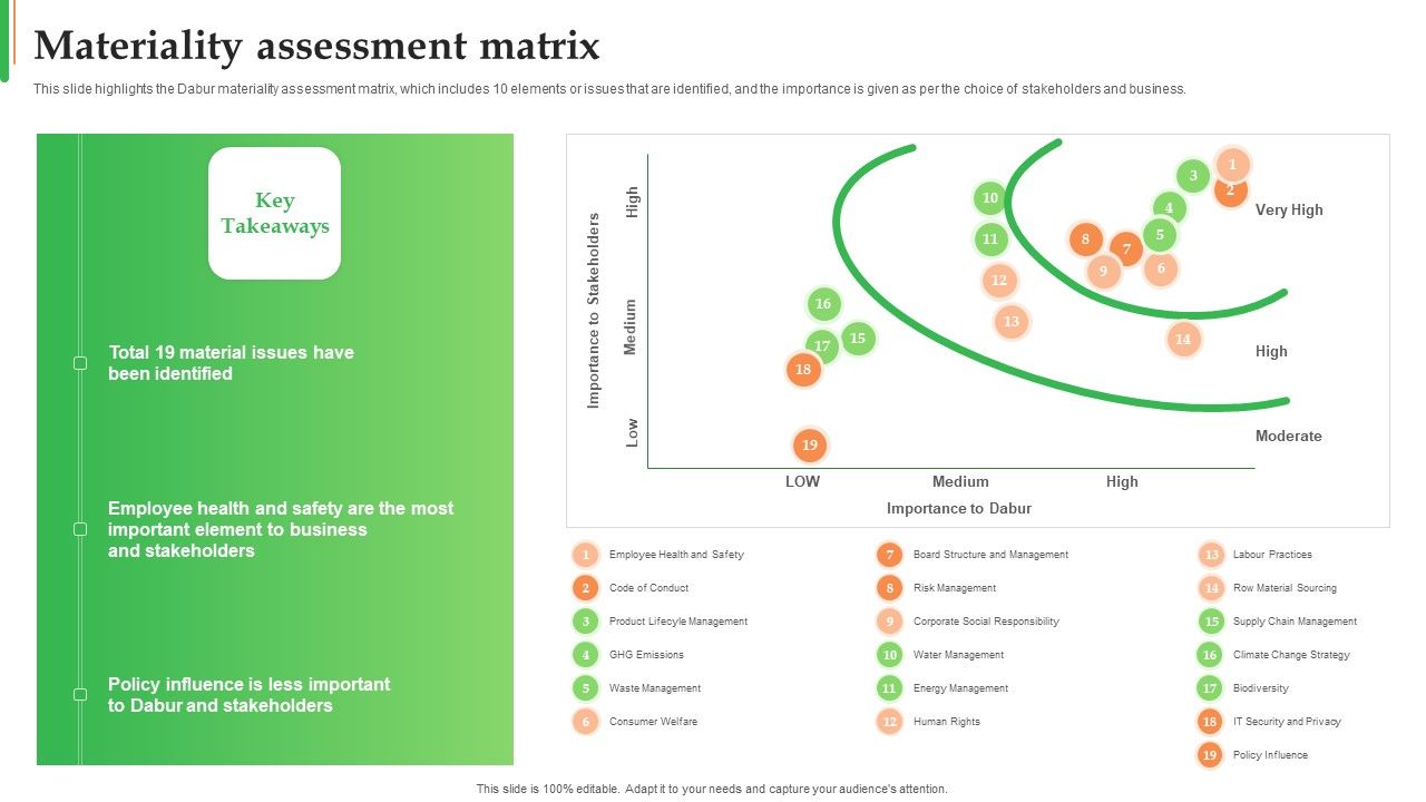 Dabur_Business_Profile_Materiality_Assessment_Matrix_Ppt_Icon_Ideas_PDF_Slide_1.jpg