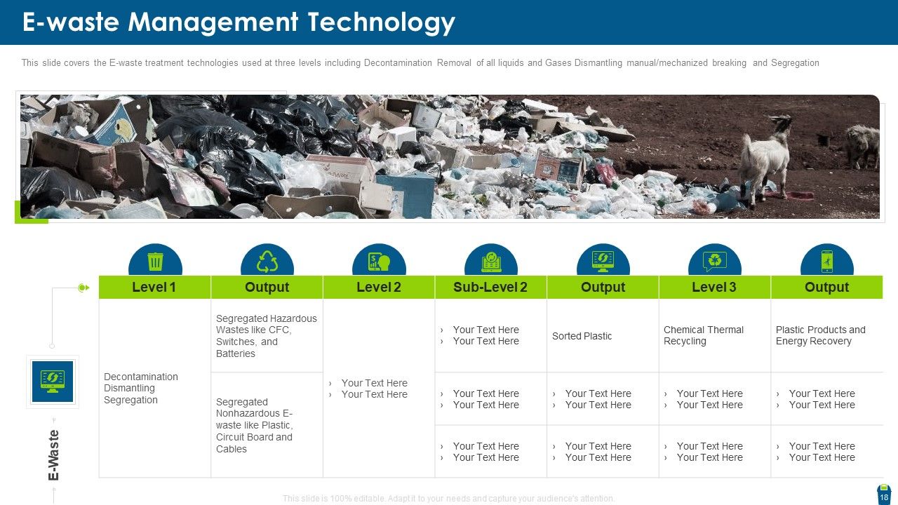 Dangerous Waste Management Ppt PowerPoint Presentation Complete With Slides Slide18