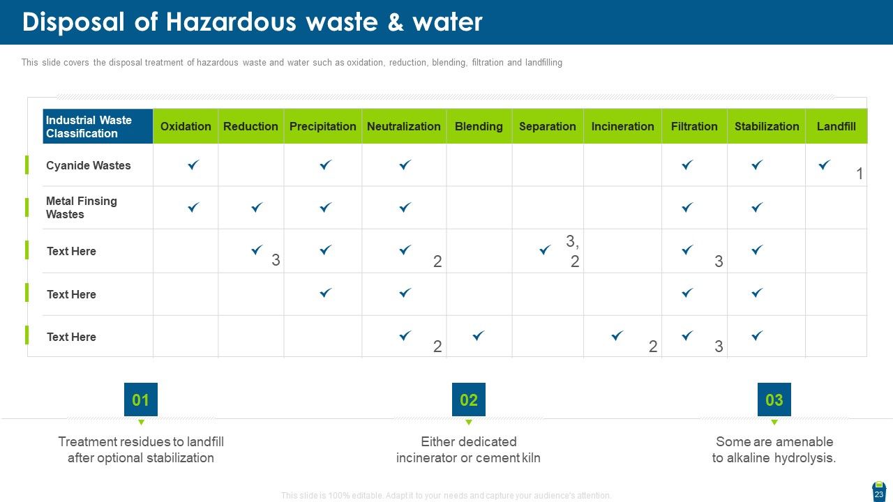 Dangerous Waste Management Ppt PowerPoint Presentation Complete With Slides Slide23