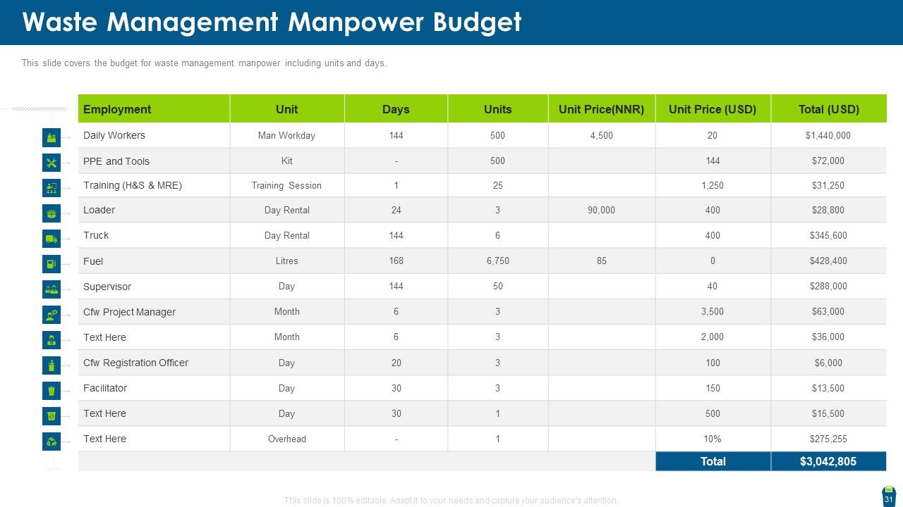 Dangerous Waste Management Ppt PowerPoint Presentation Complete With Slides Slide31