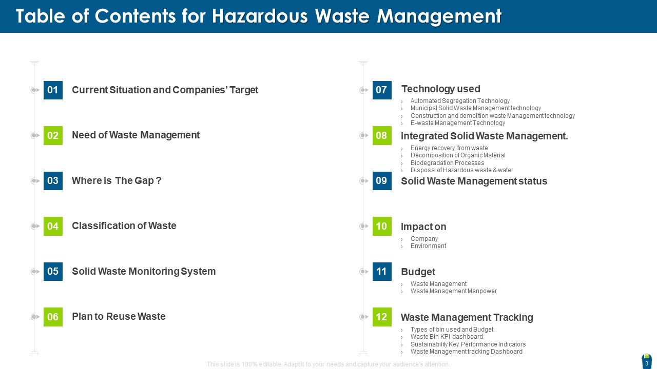Dangerous Waste Management Ppt PowerPoint Presentation Complete With Slides Slide03