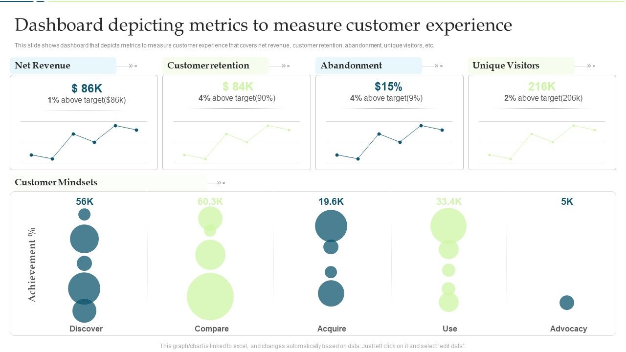 Dashboard_Depicting_Metrics_To_Measure_Customer_Experience_Icons_PDF_Elements_PDF_Slide_1.jpg