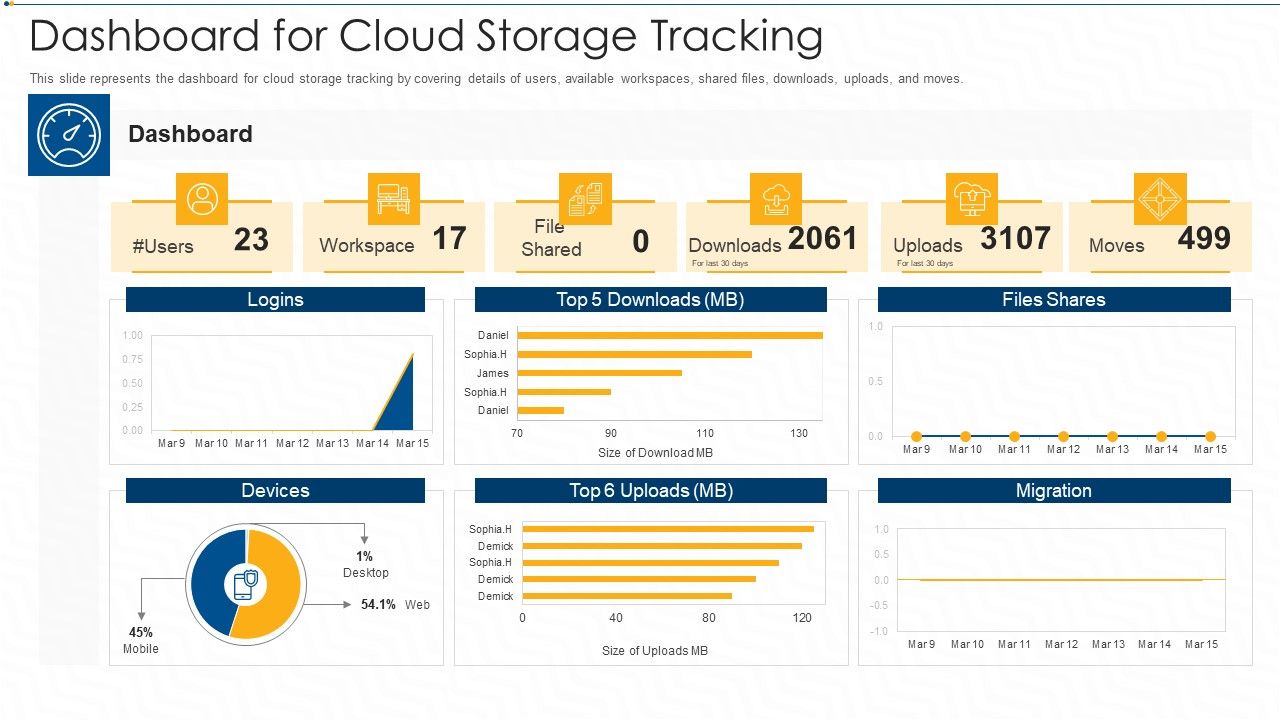Dashboard_For_Cloud_Storage_Tracking_Ppt_Model_Icon_PDF_Slide_1.jpg