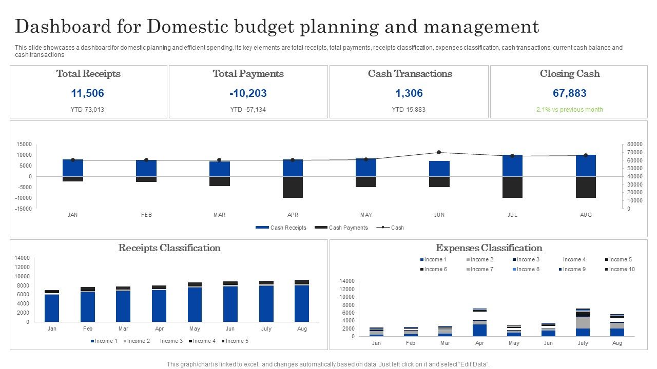 Dashboard_For_Domestic_Budget_Planning_And_Management_Ppt_PowerPoint_Presentation_Icon_Maker_PDF_Slide_1.jpg