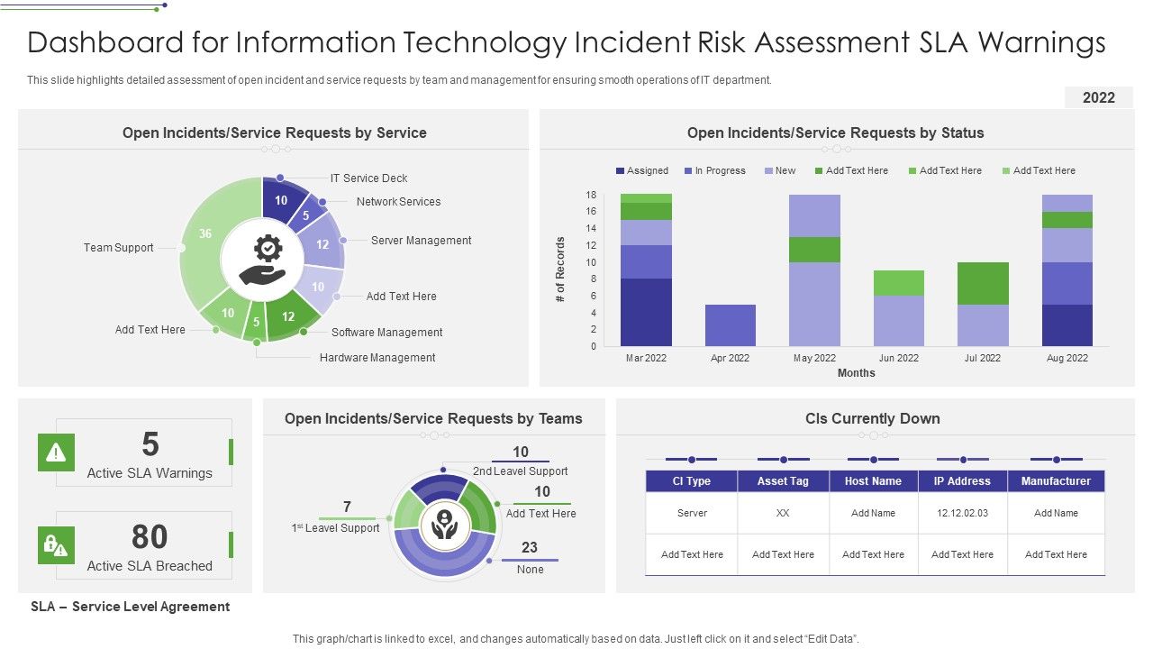 Dashboard For Information Technology Incident Risk Assessment SLA