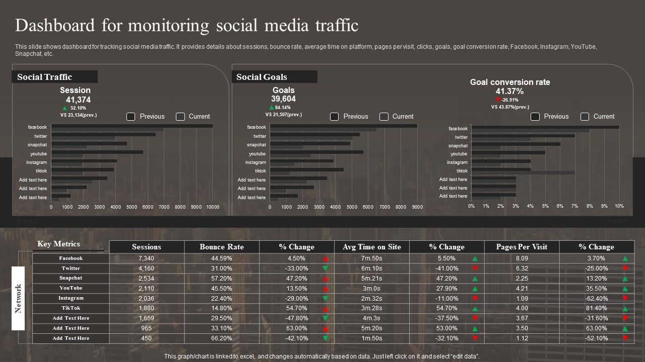 Dashboard For Monitoring Social Media Traffic Microsoft Pdf Dashboard For Monitoring Social Media Traffic Microsoft Pdf