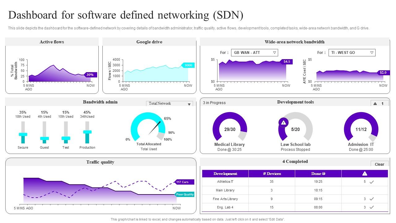 Dashboard_For_Software_Defined_Networking_SDN_Ppt_Icon_Samples_PDF_Slide_1.jpg