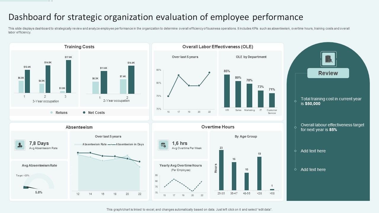 Dashboard_For_Strategic_Organization_Evaluation_Of_Employee_Performance_Ppt_Icon_Mockup_PDF_Slide_1.jpg
