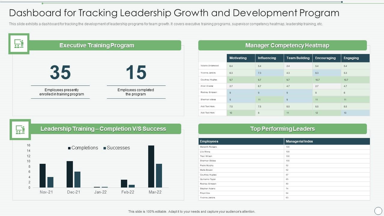 Dashboard_For_Tracking_Leadership_Growth_And_Development_Program_Topics_PDF_Slide_1.jpg
