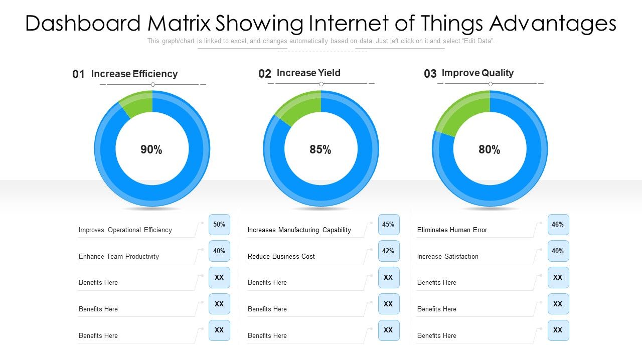 Dashboard_Matrix_Showing_Internet_Of_Things_Advantages_Ppt_PowerPoint_Presentation_Icon_Portfolio_PDF_Slide_1.jpg