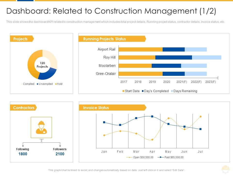 Dashboard_Related_To_Construction_Management_Date_Ppt_Icon_Background_Image_PDF_Slide_1.jpg